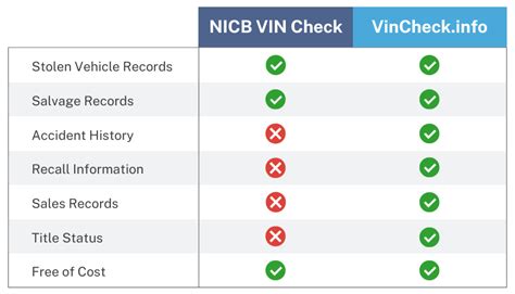nicb vin check